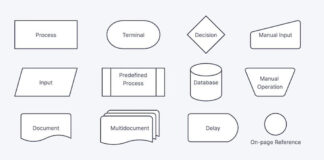 How to use Flowcharts in Project Management How to use Flowcharts in Project Management