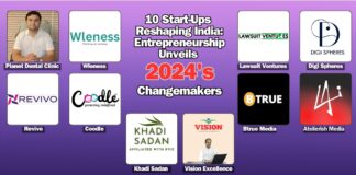 10 Start-Ups Reshaping India: Entrepreneurship Unveils 2024’s Changemakers 10 Start-Ups Reshaping India, Entrepreneurship, Changemakers, Planet Dental Clinic, Wleness, Great Mind lawsuit, Digi Spheres, Revivo, Coodle, Khadi Sadan, Vision Excellence, Btrue Media, Atelierish Media