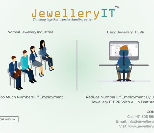 Unlocking the Potential of Your Jewelry Business: A Comprehensive Guide by JewelleryIT.com Jewelry Business, JewelleryIT.com, Jewellery Photography Services, cutting-edge software solutions, Jewelry Management,