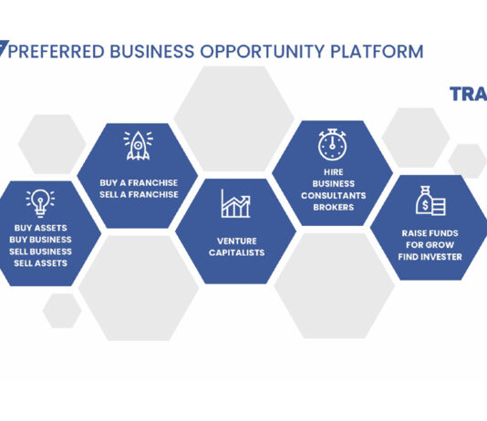 Businesses for Sale, Raise funds, Connect with Investors in tradesworld