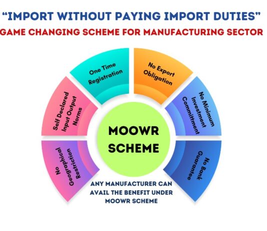 Global Tax Masters Sheds Light on MOOWR Scheme Benefits Global Tax Masters Sheds Light on MOOWR Scheme Benefits