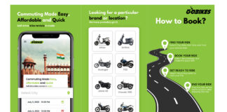 GoWheelo Revolutionizes Transportation with Unique Bike & Car Rental Platform