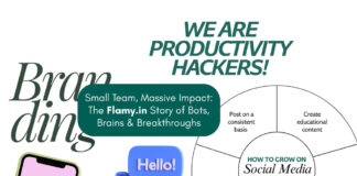 Flamy Built 630+ Global Projects Without Ads: The Rise of India’s Automation-Powered Creative Agency