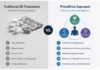 PrimeDrive vs Traditional ED Treatments: Understanding the Differences