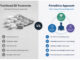 PrimeDrive vs Traditional ED Treatments: Understanding the Differences