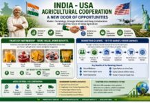 India–US Agricultural Partnership: Opening New Opportunities for Indian Farmers
