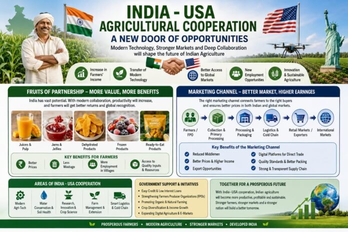 India–US Agricultural Partnership Opening New Opportunities for Indian Farmers